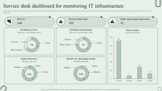 Service Desk Dashboard For Monitoring It Infrastructure Revamping Ticket Management System