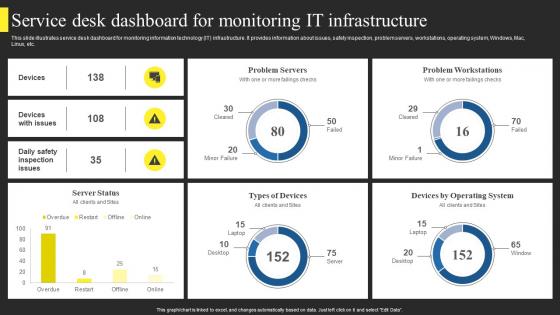 Service Desk Dashboard For Monitoring It Using Help Desk Management Advanced Support Services