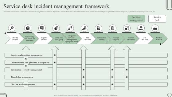 Service Desk Incident Management Framework Revamping Ticket Management System