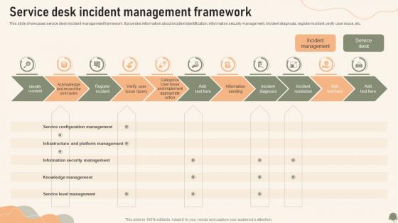 Service Desk Incident Management Framework Service Desk Management To Enhance