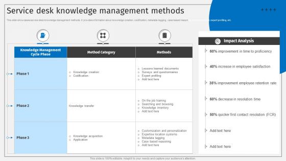 Service Desk Knowledge Management Methods Deploying ITSM Ticketing