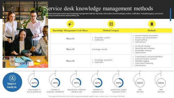 Service Desk Knowledge Management Methods Using Help Desk Management Advanced Support Services