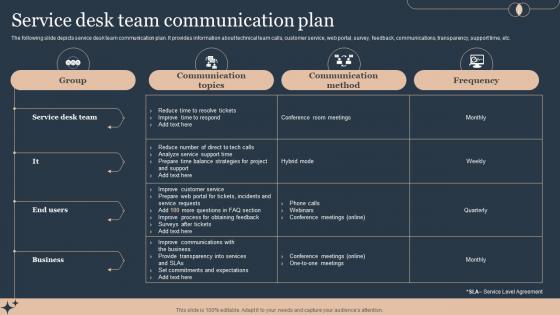 Service Desk Team Communication Plan Deploying Advanced Plan For Managed Helpdesk Services