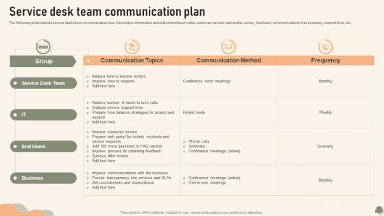 Service Desk Team Communication Plan Service Desk Management To Enhance