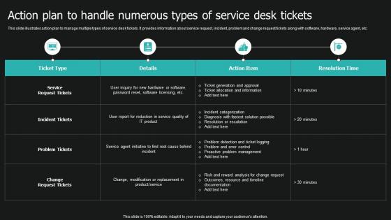 Service Desk Ticket Management System Action Plan To Handle Numerous Types Service Desk Tickets