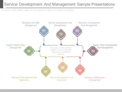 Service development and management sample presentations