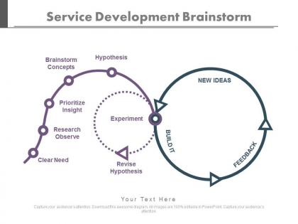 Service development brainstorm ppt slides