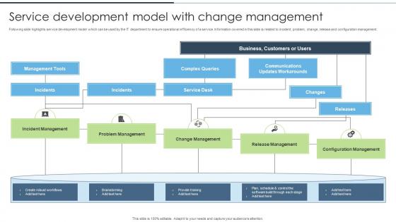 Service Development Model With Change Management