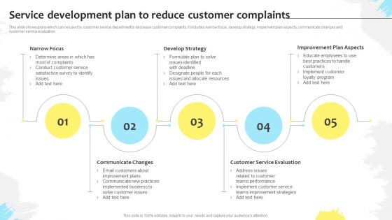 Service Development Plan To Reduce Customer Complaints