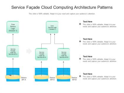 Service facade cloud computing architecture patterns ppt powerpoint slide