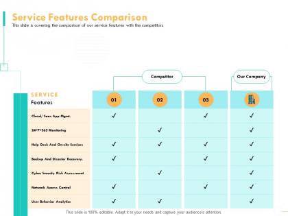 Service features comparison backup powerpoint presentation graphics example