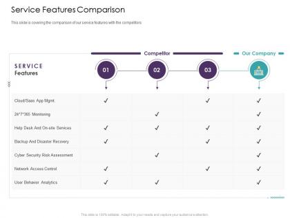 Service features comparison our company ppt powerpoint presentation infographic template portrait