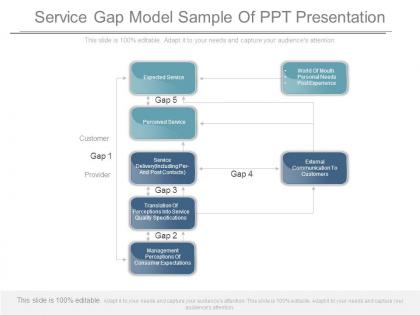Service gap model sample of ppt presentation