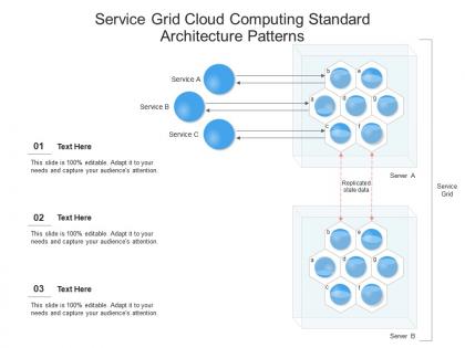 Service grid cloud computing standard architecture patterns ppt powerpoint slide
