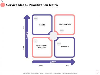 Service ideas prioritization matrix drop these ppt powerpoint presentation gallery show