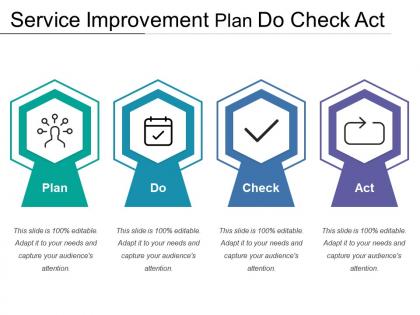 Service improvement plan do check act