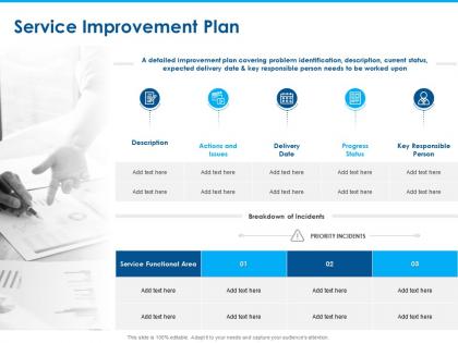 Service improvement plan issues ppt powerpoint presentation styles maker
