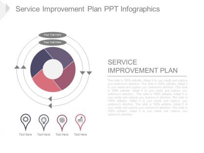 Service improvement plan ppt infographics