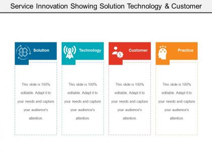 Service innovation showing solution technology and customer