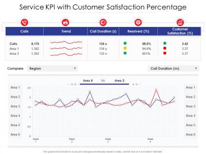 Service kpi with customer satisfaction percentage