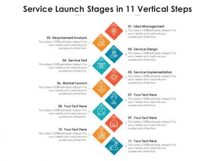 Service launch stages in 11 vertical steps