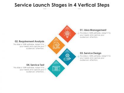 Service launch stages in 4 vertical steps