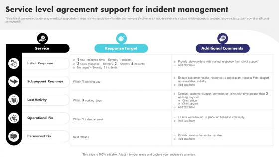 Service Level Agreement Support For Incident Management