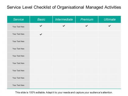 Service level checklist of organisational managed activities