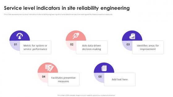 Service Level Indicators In Site Reliability Engineering