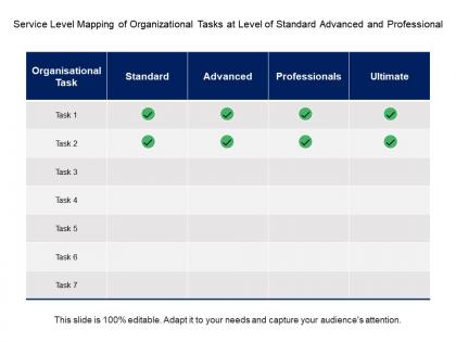 Service level mapping of organizational tasks at level of standard advanced and professional