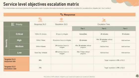 Service Level Objectives Escalation Matrix Service Desk Management To Enhance