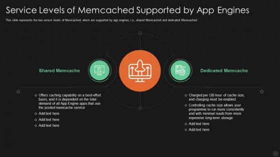 Service levels of memcached supported by app engines ppt powerpoint ideas