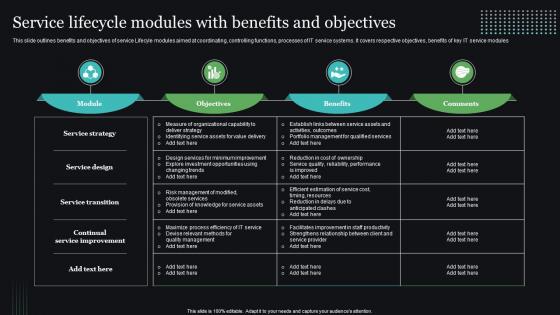 Service Lifecycle Modules With Benefits And Objectives
