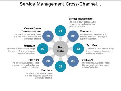 Service management cross channel communications investment management multichannel marketing cpb