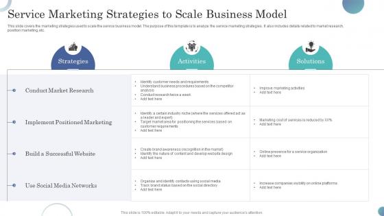 Service Marketing Strategies To Scale Business Model