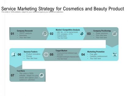 Service marketing strategy for cosmetics and beauty product