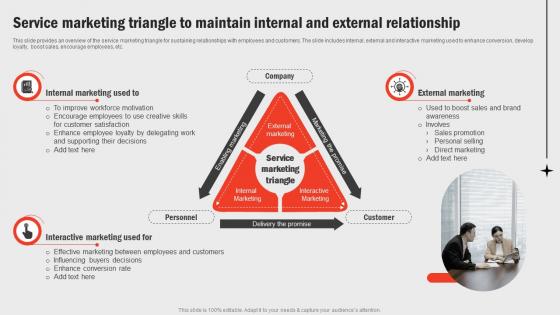 Service Marketing Triangle To Maintain Internal Business Functions Improvement Strategy SS V