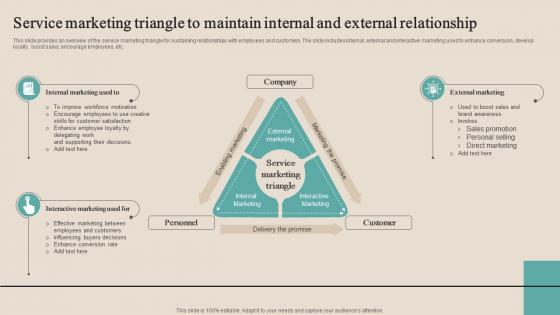 Service Marketing Triangle To Maintain Internal Optimizing Functional Level Strategy SS V