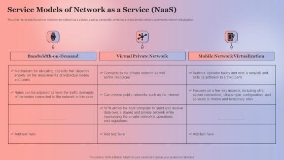 Service Models Of Network As A Service Naas Anything As A Service Ppt Gallery Design Inspiration