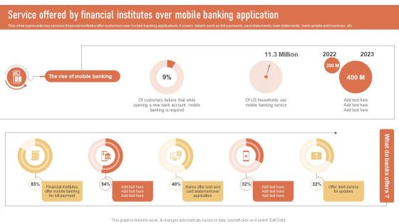 Service Offered By Financial Institutes Over Introduction To Types Of Mobile Banking Services