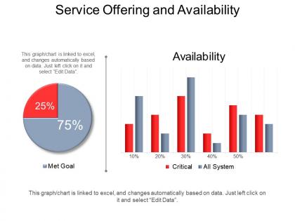 Service offering and availability powerpoint show