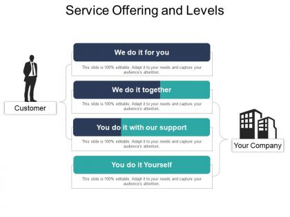 Service offering and levels powerpoint slide deck