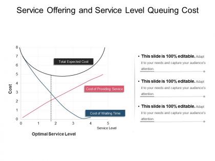 Service offering and service level queuing cost ppt summary