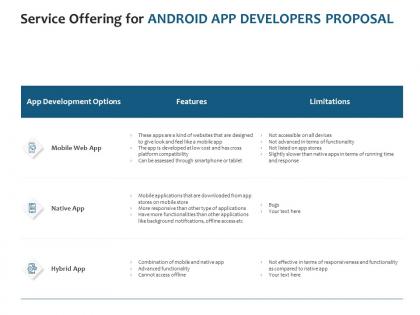 Service offering for android app developers proposal ppt clipart