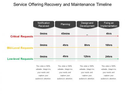 Service offering recovery and maintenance timeline ppt slide