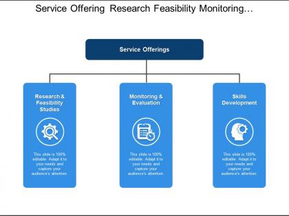Service offering research feasibility monitoring and evaluation skills development