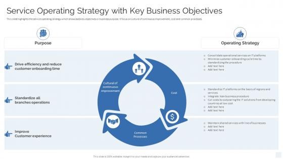 Service Operating Strategy With Key Business Objectives Strategy To Transform Banking Operations Model