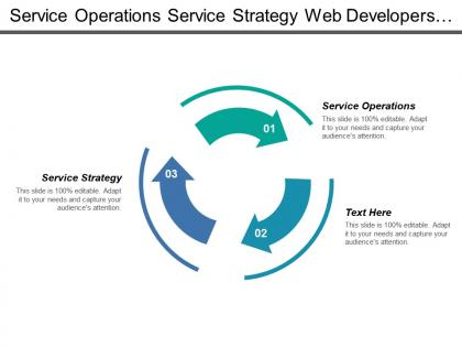 Service operations service strategy web developers marketing managers