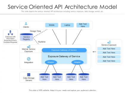 Service oriented api architecture model