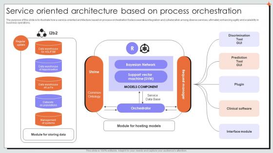 Process Orchestration PowerPoint Presentation and Slides PPT Sample ...